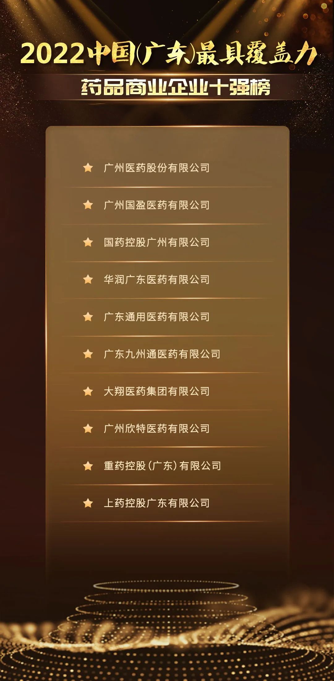 1677813537341061.jpg 藥品商業企業十強.jpg